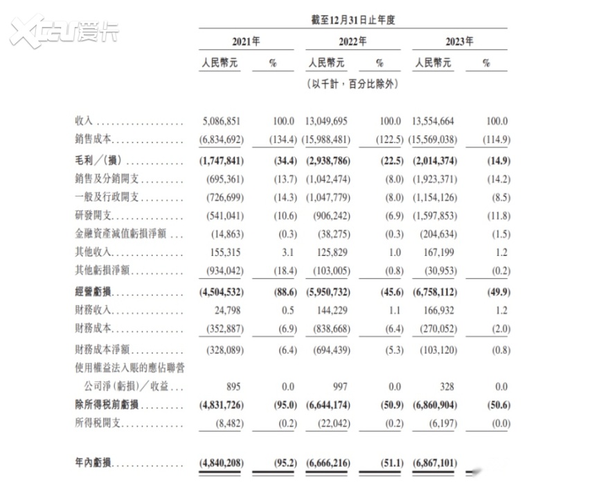每天车闻：问界M9大定破10万