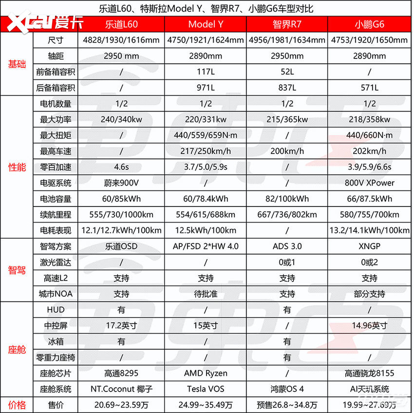 乐道新车15万开卖！现场一度冷场，一发价格却燃爆了。