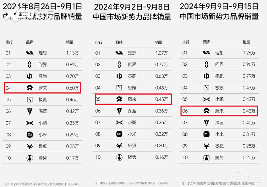乐道新车15万开卖！现场一度冷场，一发价格却燃爆了。