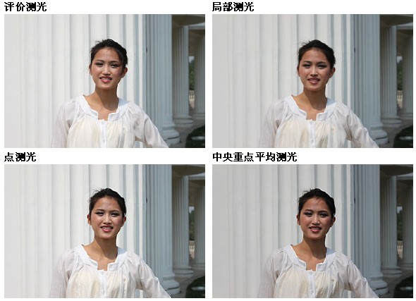 如何使用点测光和自动曝光锁