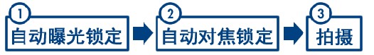 如何使用点测光和自动曝光锁