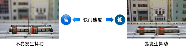 防抖的条件是什么