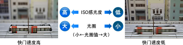 防抖的条件是什么