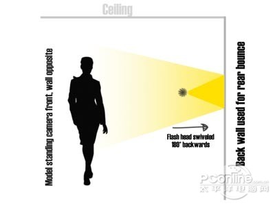 也可尝试下图这种布光方式