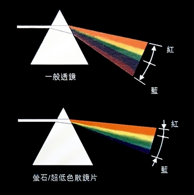 色差现象是什么