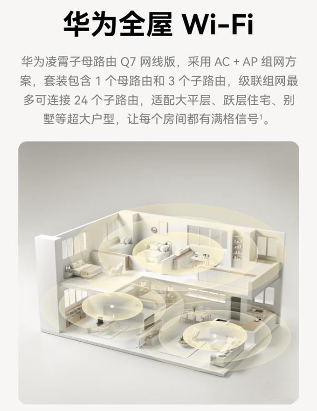 全球首款星闪网关路由! 华为凌霄子母路由器Q7网线版上市:售价1999元