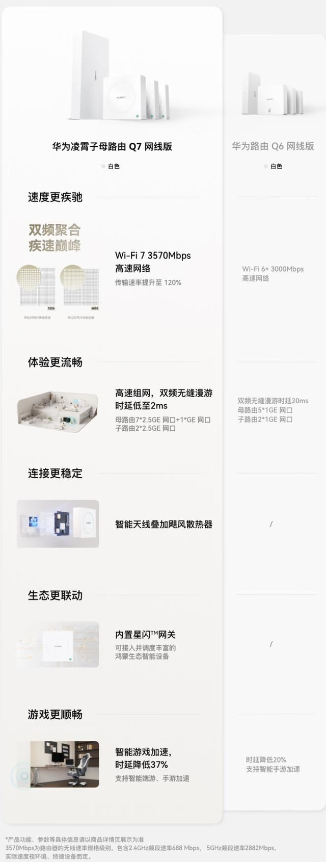全球首款星闪网关路由! 华为凌霄子母路由器Q7网线版上市:售价1999元