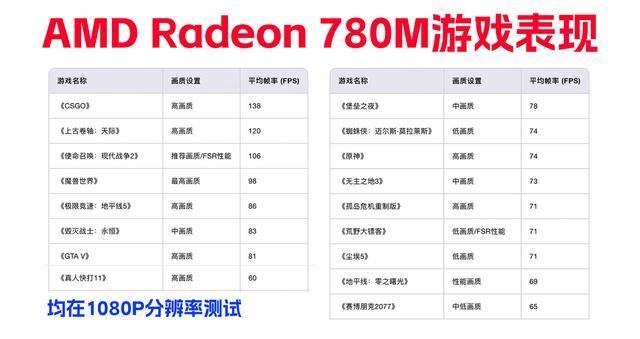 升级R7 8745H准! 铭凡UM870 Slim 迷你主机全面测评