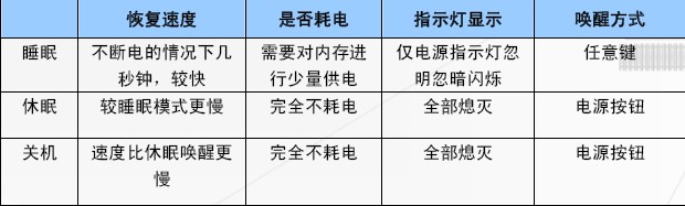 华硕S200E系列Windows Vista的睡眠
