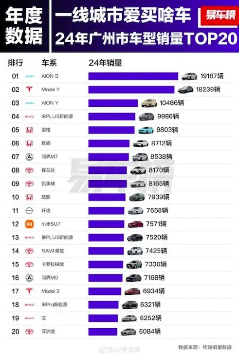 2024年北上广最爱买什么车型？特斯拉Model Y成最大赢家