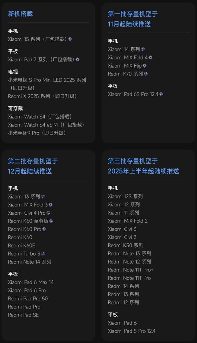 存量机型下月起推送! 小米澎湃 HyperOS 2 系统完整发版计划正式发布