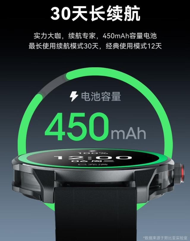 接入混元AI大模型! 努比亚Watch GT智能手表发布: 599元