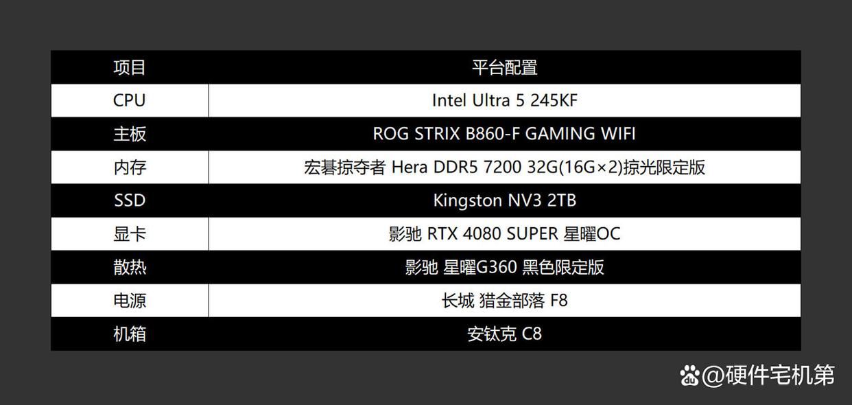 B860主板的天花板! ROG STRIX B860-F主板首发评测