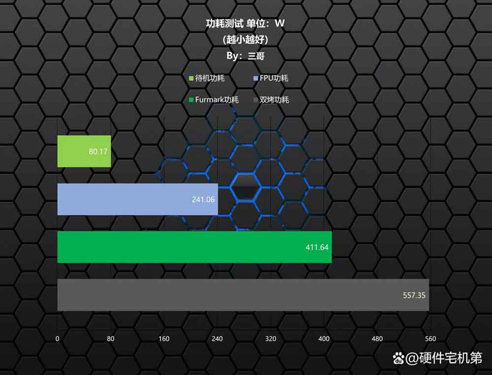 B860主板的天花板! ROG STRIX B860-F主板首发评测
