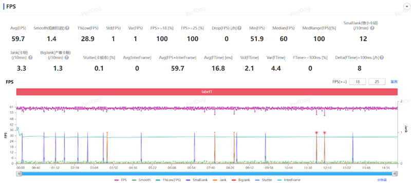 续航超强、游戏无敌！真我Neo7深度评测：一款更懂年轻人的天玑9300+电竞旗舰