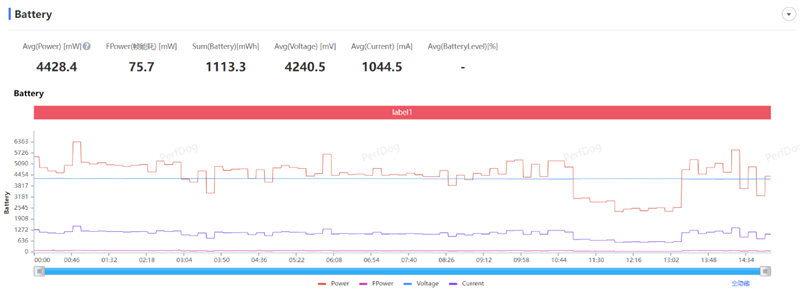续航超强、游戏无敌！真我Neo7深度评测：一款更懂年轻人的天玑9300+电竞旗舰