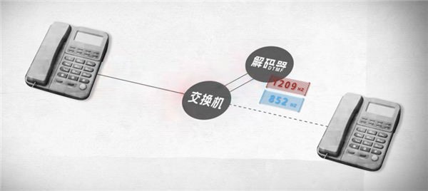 吹个口哨就能免费打电话 黑客鼻祖是怎么破解电话系统的