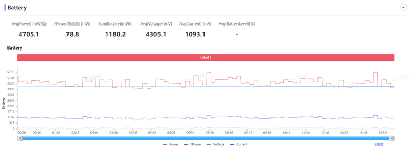 续航超强、游戏无敌！真我Neo7深度评测：一款更懂年轻人的天玑9300+电竞旗舰