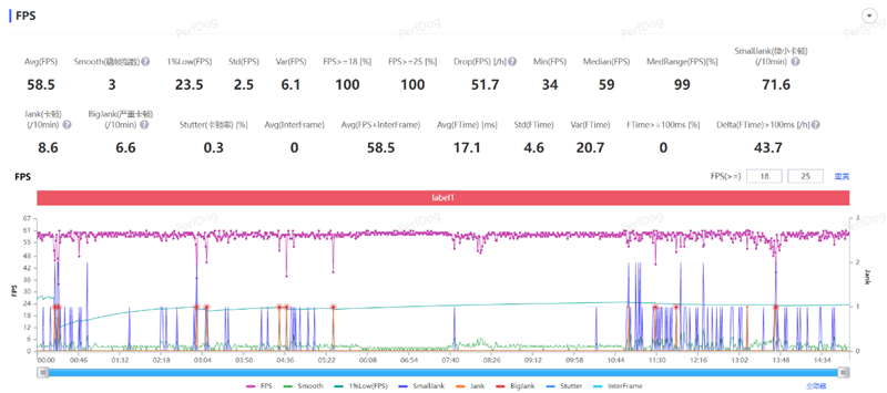 续航超强、游戏无敌！真我Neo7深度评测：一款更懂年轻人的天玑9300+电竞旗舰