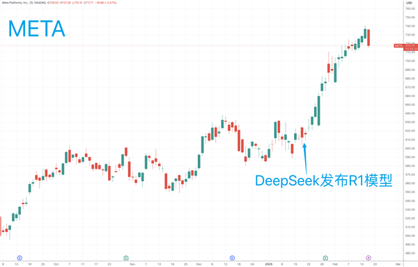 能否延续DeepSeek开源旋风 Meta宣布召开首届AI开发者大会