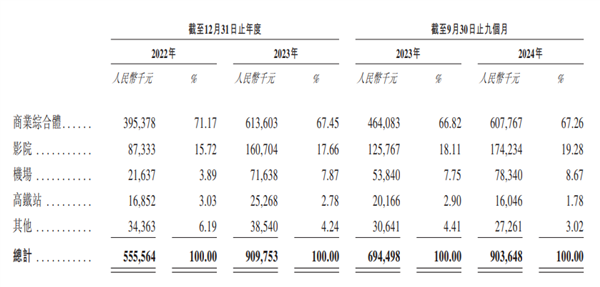 骚扰、折磨你的影院按摩椅：9个月含泪赚了1个亿