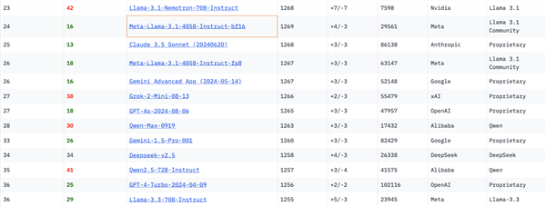 能否延续DeepSeek开源旋风 Meta宣布召开首届AI开发者大会