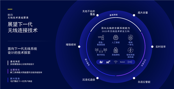 MWC巴塞罗那2025：技术持续推动 我们将迎接下一个无线连接时代