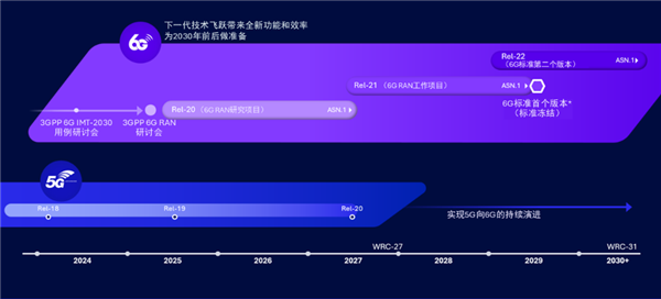 MWC巴塞罗那2025：技术持续推动 我们将迎接下一个无线连接时代