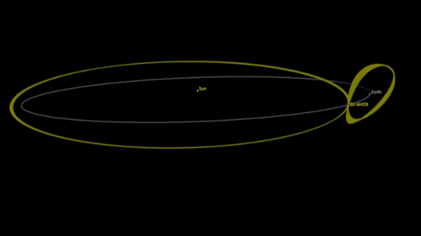 地球的“神秘舞伴”：揭秘天问二号要拜访的小行星2016HO3