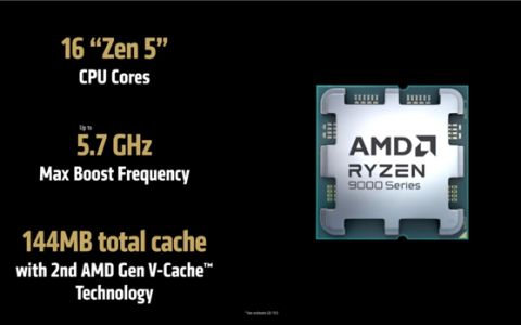 锐龙9 9950X3D、9900X3D首次跑分：单核大涨15％