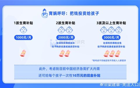 梁建章：中国已经进入物质全面充裕唯缺孩子的时期