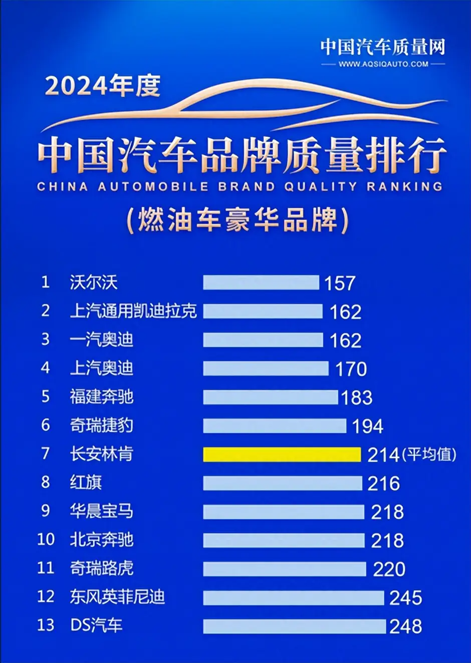 离谱！豪华车质量曝光，倒数第1是房地产造车，老板还被员工打过