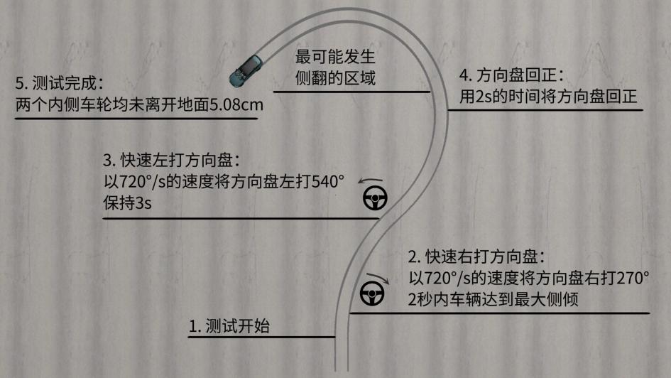 鱼钩技术解读，鱼钩测试验证极致的安全性能