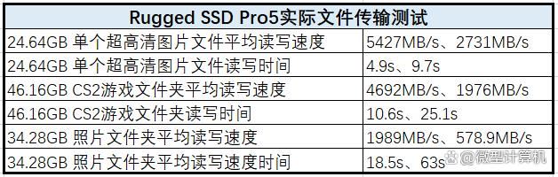 让移动硬盘的传输速度突破6000MB/s! 雷孜小金刚SSD Pro5全面测评
