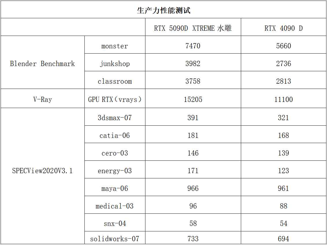 AORUS RTX 5090D XTREME水雕显卡测评: 极致散热加持顶级非公