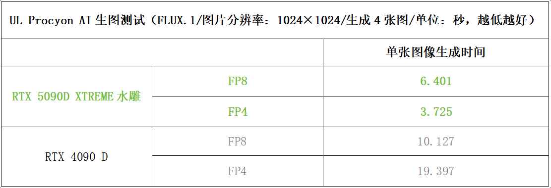 AORUS RTX 5090D XTREME水雕显卡测评: 极致散热加持顶级非公