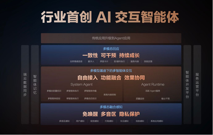 智己汽车携手阿里斑马智行，IM AIOS生态座舱到底有什么能力？