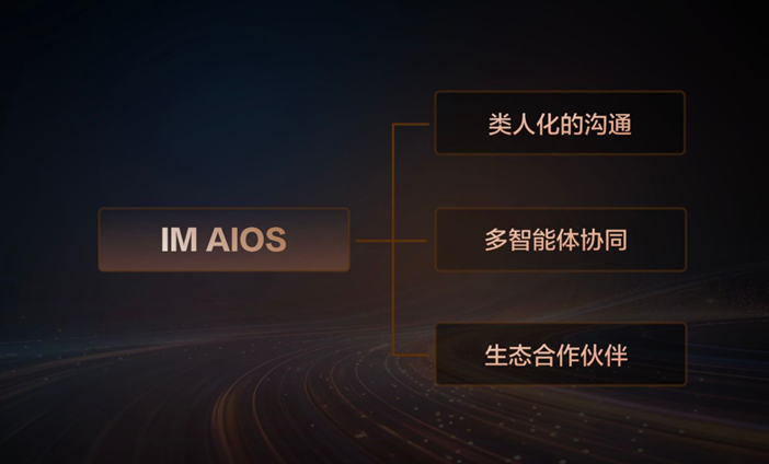 智己汽车携手阿里斑马智行，IM AIOS生态座舱到底有什么能力？