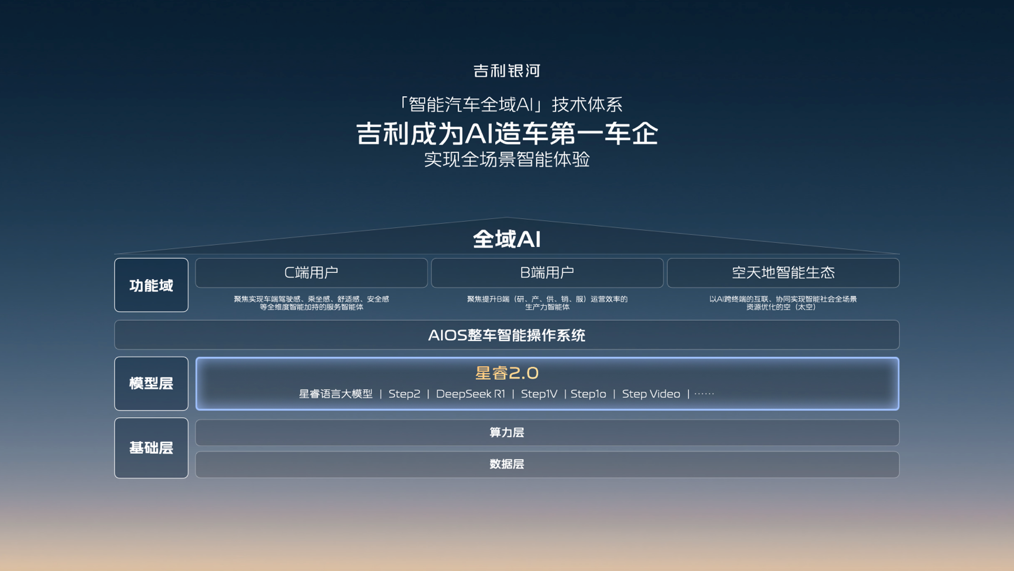 吉利银河升级成品牌吉利发布更安全的千里浩瀚智驾