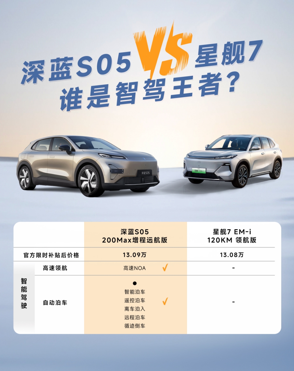 混动SUV双雄会，深蓝S05对比银河星舰7 EM-i，谁更胜一筹？