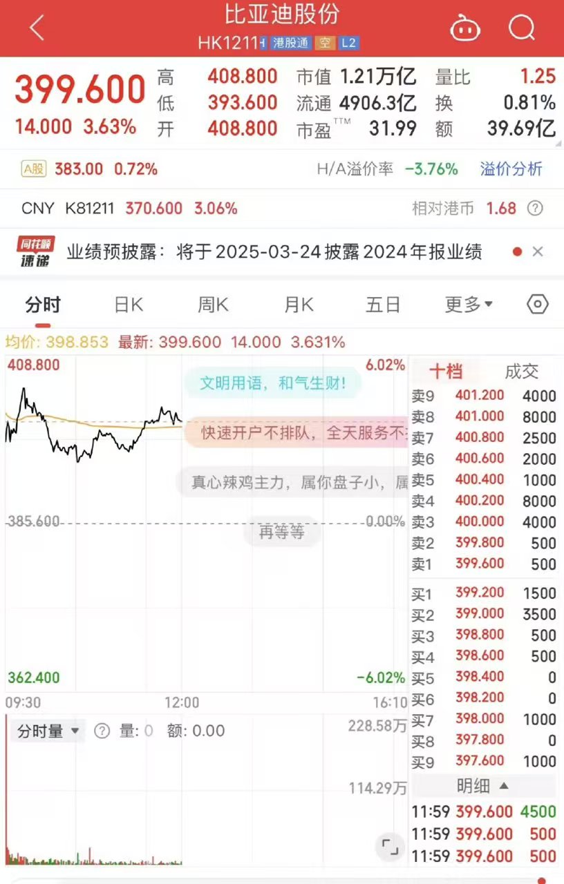 比亚迪定义纯电时代技术新标杆，发布新技术后港股股价涨到了400+