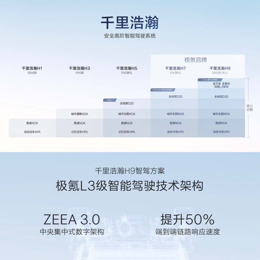 让高阶智驾变成刚需，吉利对科技的布局从未停止