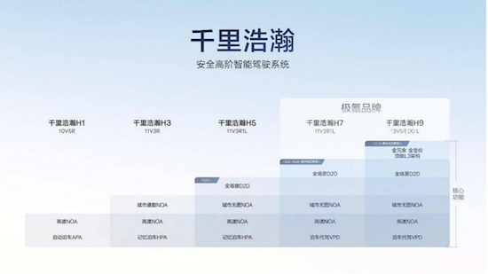 领克900明日预售：六座旗舰SUV的三大核心看点