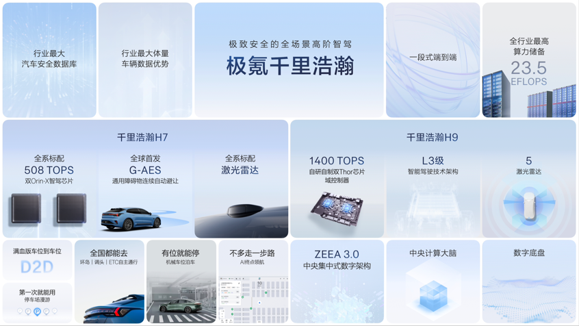 让高阶智驾变成刚需，吉利对科技的布局从未停止