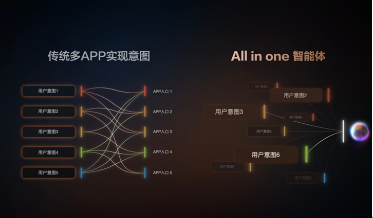 智己汽车携手阿里斑马智行，IM AIOS生态座舱到底有什么能力？