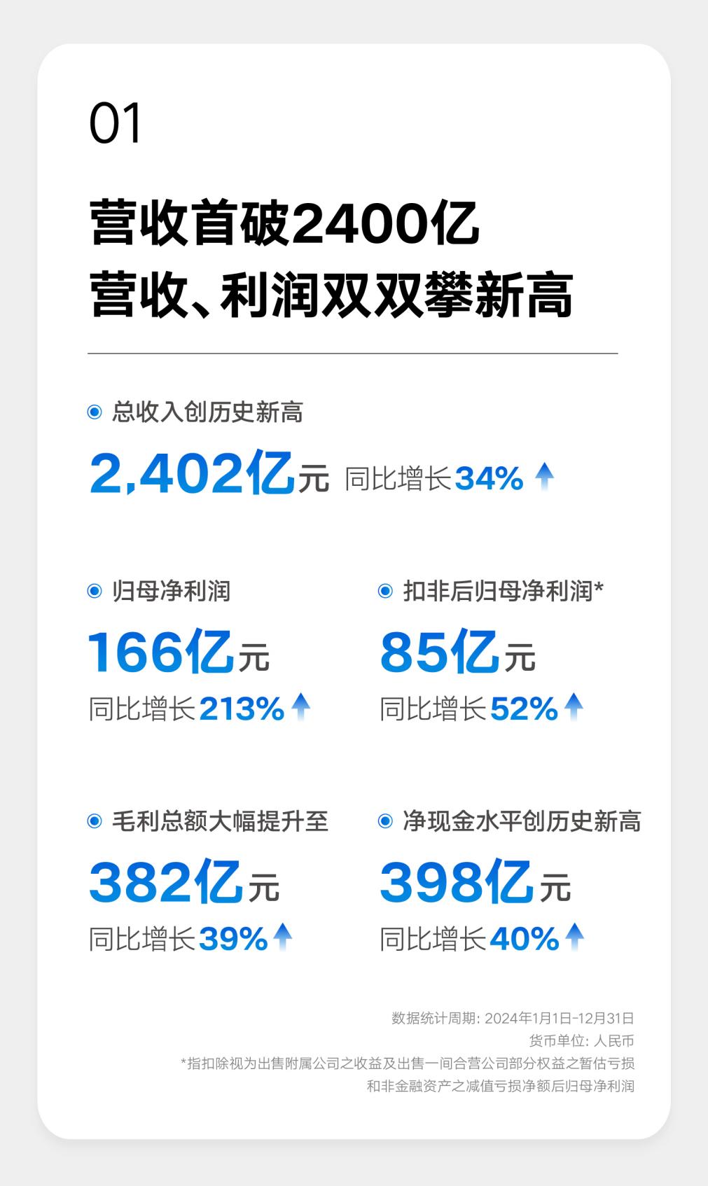 吉利的财报，太过分了！