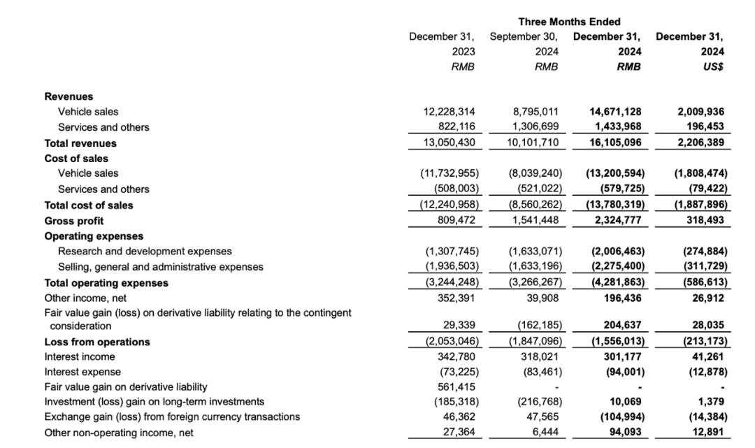 鹏变|汽车商业评论