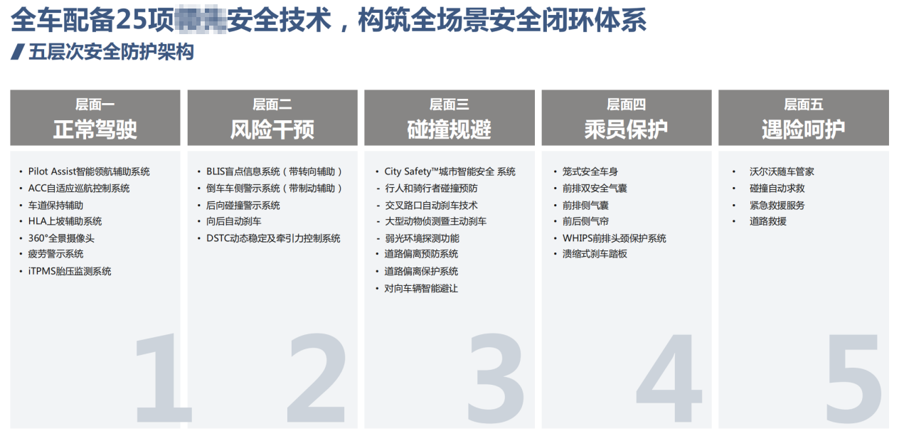 纠结Q5L看过来！沃尔沃XC60高质价比 限时24.9万元起售！