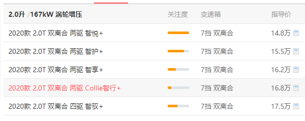 vv6四驱多少钱 vv6四驱车型价不超过20万