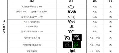 福田汽车所有故障灯图解，福田汽车仪表盘故障灯图解大全